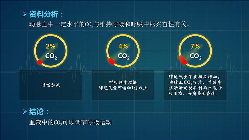 人教版2019高中生物选择性必修1课件3-3体液调节与神经调节的关系第1课时(新教材有限版)第7页