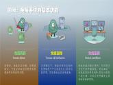 人教版2019高中生物选择性必修1课件4-3免疫失调(新教材有限版)