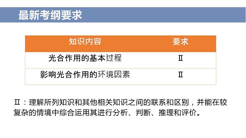 2024届高三二轮复习生物：农作物增产措施课件第2页