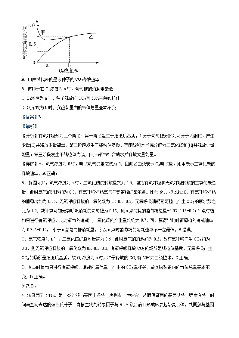 2024届甘肃省张掖市某校高三下学期5月模拟考试生物试题03