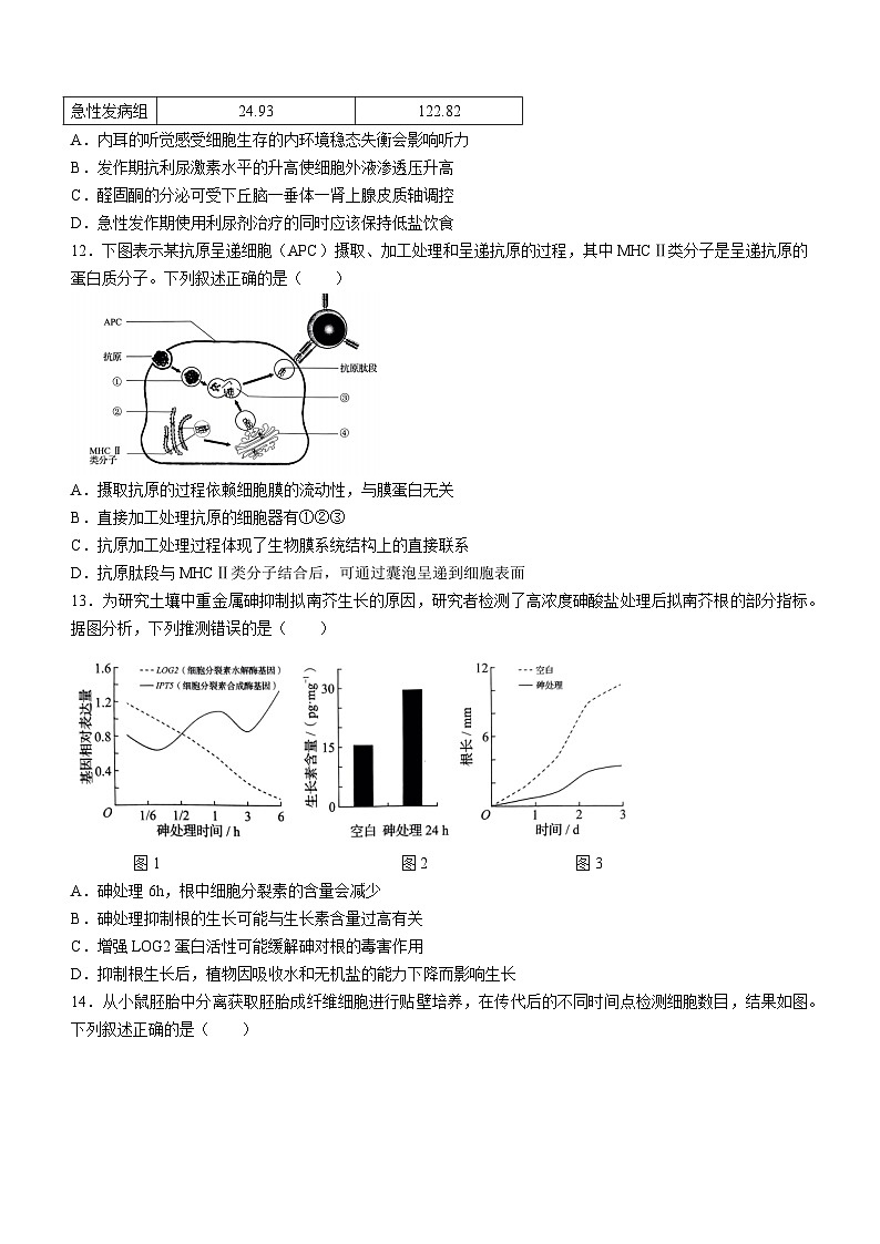 2024年高考真题：新高考辽宁生物高考试卷文档版（无答案）适用地区辽宁、黑龙江、吉林03