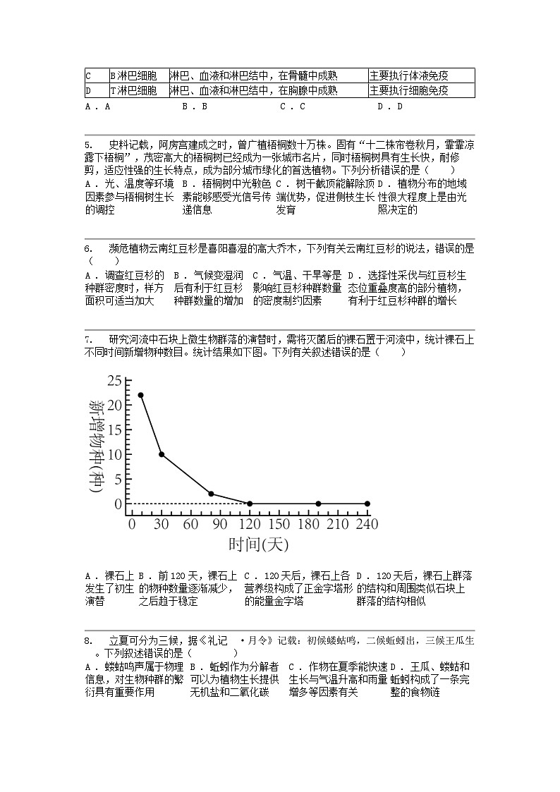 广东省清远市2023-2024学年高二下学期第一次质量检测生物试题02
