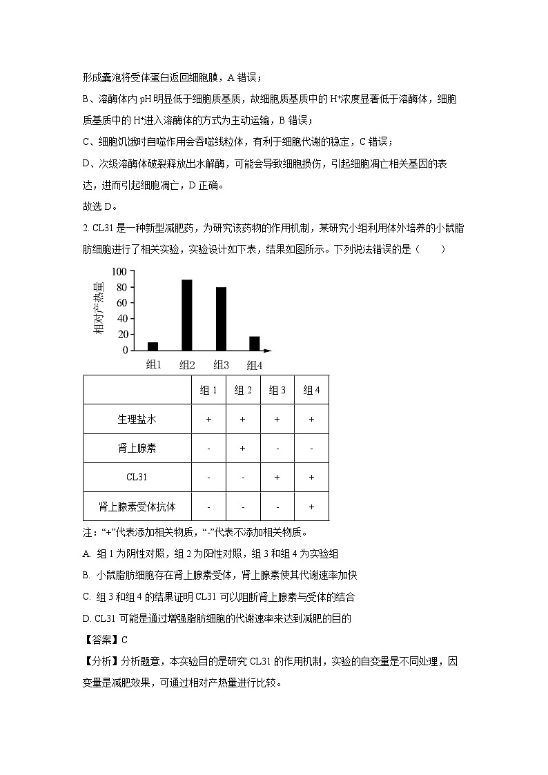 生物：山东省青岛市2024年高三年级第二次适应性检测（解析版）02