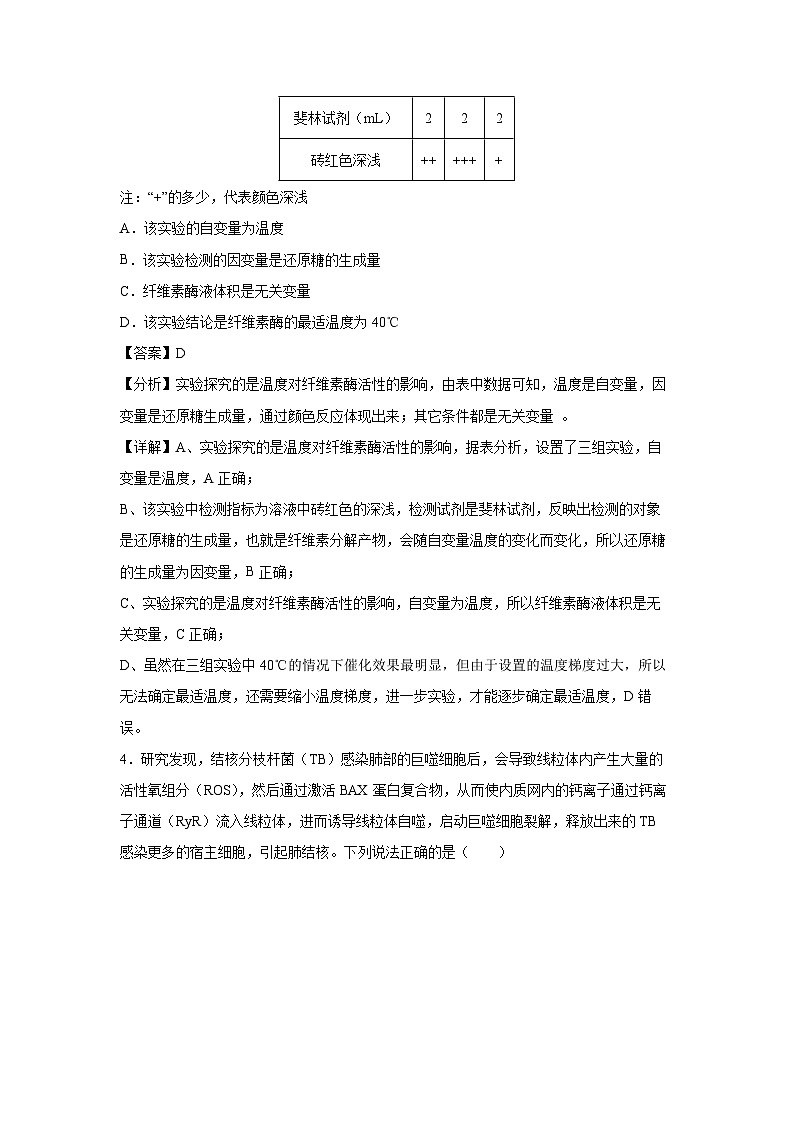 生物：2024高考考前冲刺卷03（甘肃、贵州适用）（解析版）第3页