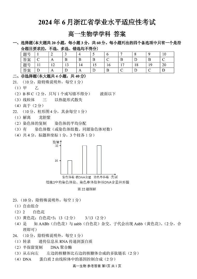 2024年6月浙江省学业水平适应性考试高一生物试题01