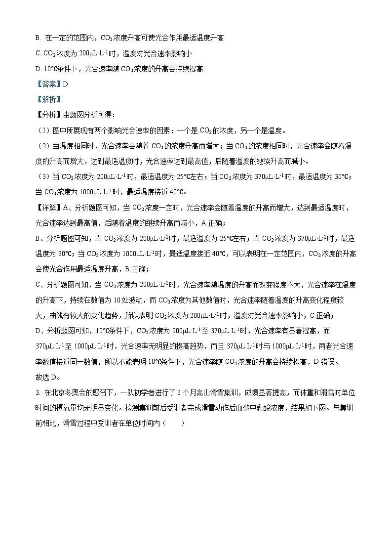 2022年新高考北京生物高考真题（解析版）02