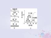 2025届高考生物一轮总复习选择性必修3第十单元生物技术与工程微专题18PCR及其应用课件