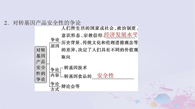 2025届高考生物一轮总复习选择性必修3第十单元生物技术与工程第53讲生物技术的安全性与伦理问题课件第5页