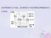 2025届高考生物一轮总复习选择性必修2第九单元生物与环境微专题15生态农业课件