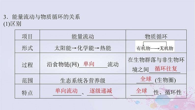 2025届高考生物一轮总复习选择性必修2第九单元生物与环境第44讲生态系统的物质循环信息传递及稳定性课件第8页