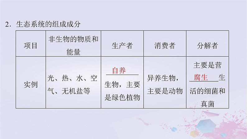 2025届高考生物一轮总复习选择性必修2第九单元生物与环境第43讲生态系统的结构与能量流动课件05