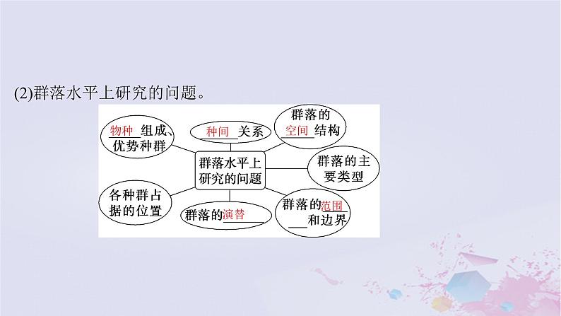 2025届高考生物一轮总复习选择性必修2第九单元生物与环境第42讲群落及其演替课件05