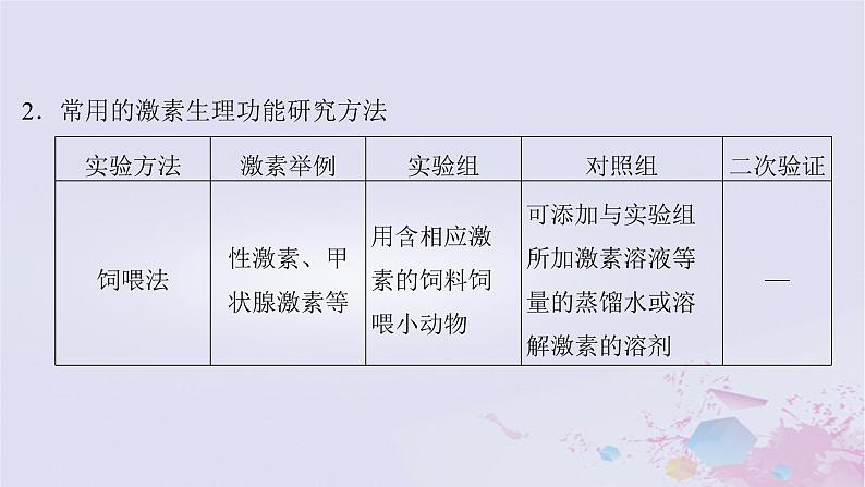 2025届高考生物一轮总复习选择性必修1第八单元稳态与调节微专题13探究动物激素的功能课件第3页