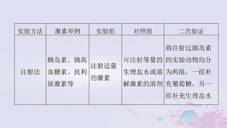 2025届高考生物一轮总复习选择性必修1第八单元稳态与调节微专题13探究动物激素的功能课件第4页