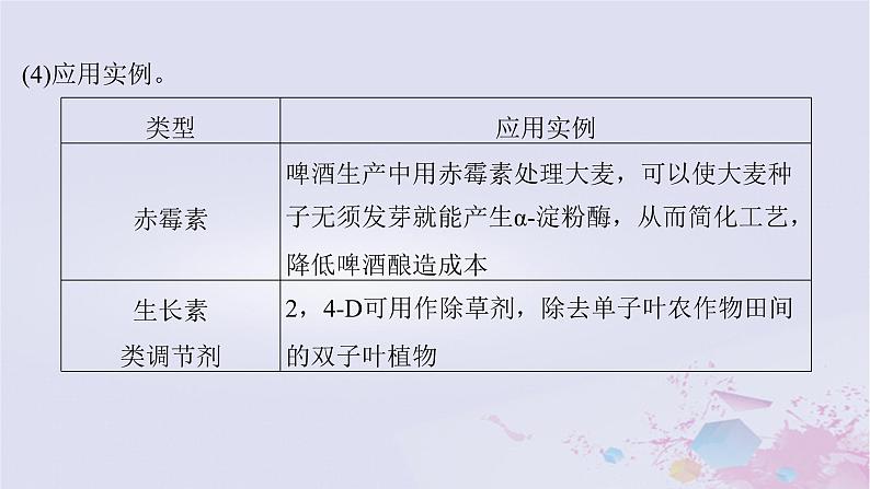 2025届高考生物一轮选择性必修1第八单元第40讲其他植物激素植物生长调节剂及环境因素参与调节课件08