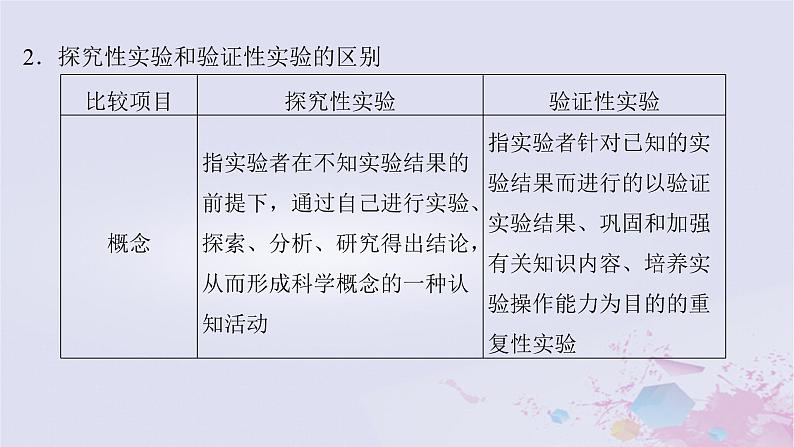 2025届高考生物一轮总复习必修2第五单元遗传的基本规律伴性遗传与人类遗传病实验技能三实验的假设和结论课件03