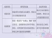 2025届高考生物一轮总复习必修2第五单元遗传的基本规律伴性遗传与人类遗传病实验技能三实验的假设和结论课件