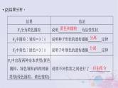 2025届高考生物一轮总复习必修2第五单元遗传的基本规律伴性遗传与人类遗传病第22讲自由组合定律课件