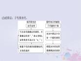 2025届高考生物一轮总复习必修2第五单元遗传的基本规律伴性遗传与人类遗传病第20讲分离定律的基础题型突破课件