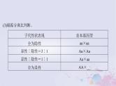 2025届高考生物一轮总复习必修2第五单元遗传的基本规律伴性遗传与人类遗传病第20讲分离定律的基础题型突破课件