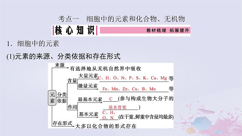 2025届高考生物一轮总复习必修1第一单元细胞及其分子组成第2讲细胞中的无机物糖类和脂质课件04