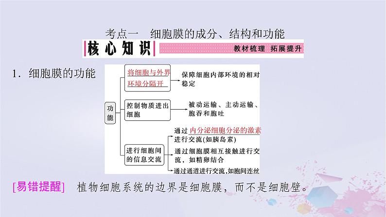 2025届高考生物一轮总复习必修1第二单元细胞的结构和物质运输第4讲细胞膜与细胞核课件第4页