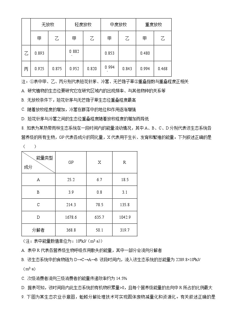 福建省福州市六校联考2023-2024学年高二下学期期中联考生物试题（Word版附解析）03