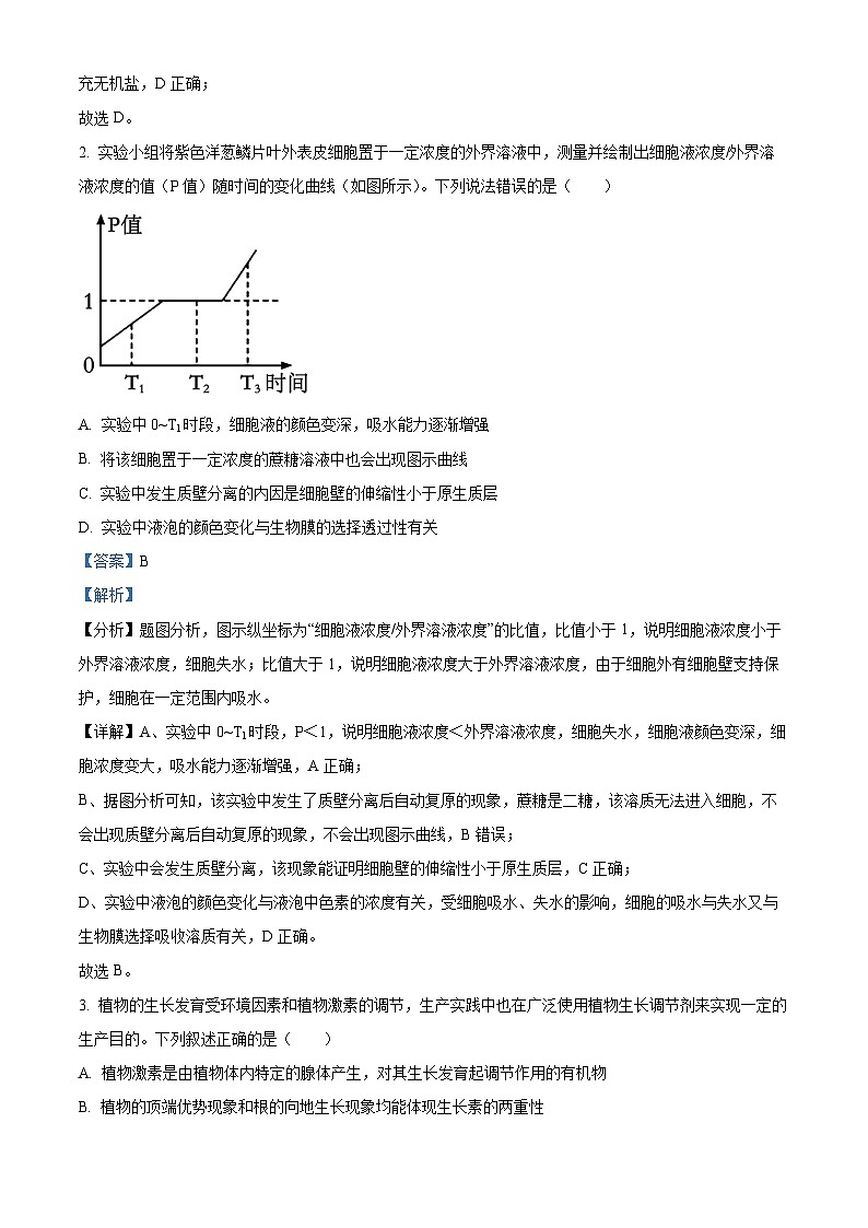 2024届四川省成都石室中学高三下期适应性考试（二）理科综合试卷-高中生物 Word版含解析第2页