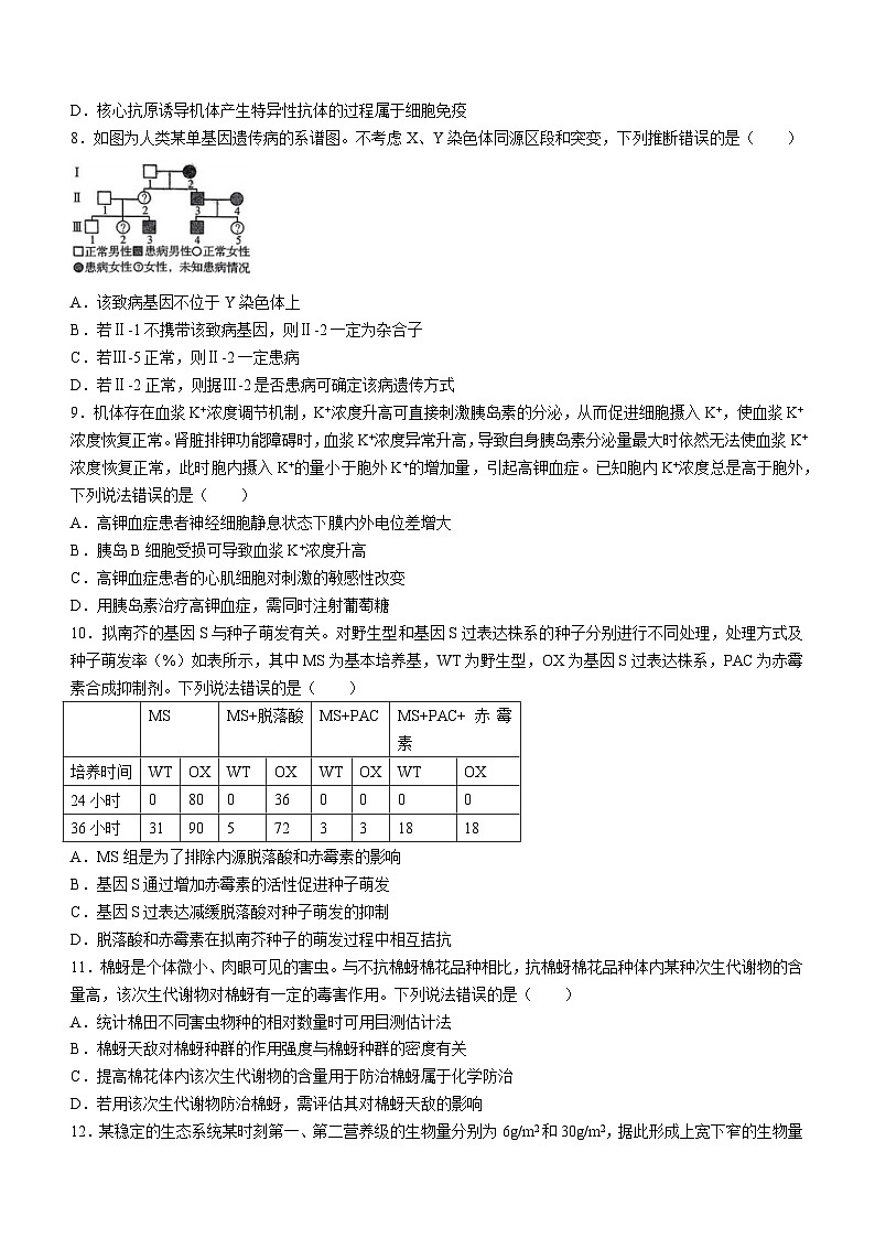 2024年新课标高考山东卷生物真题(无答案)03
