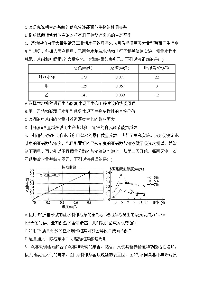 万源中学2023-2024学年高二下学期期中考试生物试卷(含答案)第2页