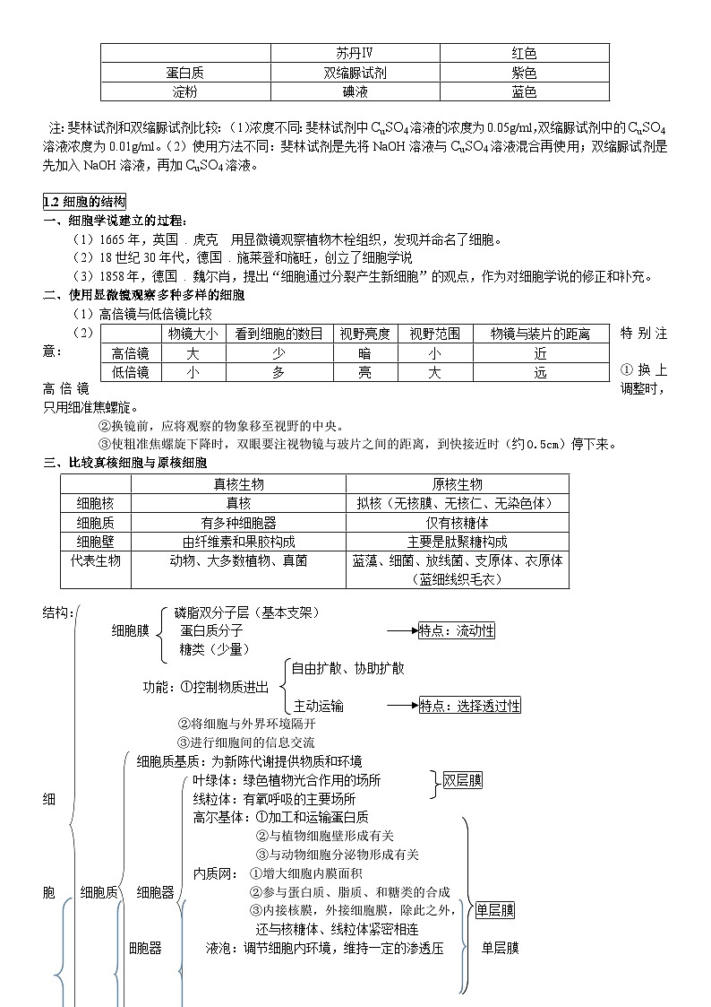高中生物知识点第2页