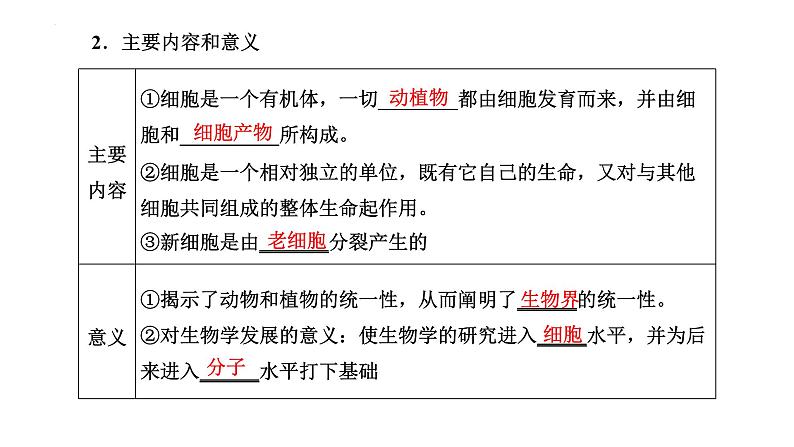 2025届高三生物一轮复习课件（江苏地区）专题复习 ：必修1 第一单元  第1讲  走近细胞第6页