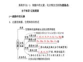 2025届高三生物一轮复习课件（江苏地区）专题复习 ：必修1 第一单元  第2讲  细胞中的无机物、糖类和脂质