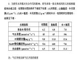 2025届高三生物一轮复习课件（江苏地区）专题复习 ：必修1 第一单元  第4讲  细胞中的物质在生命活动中的相互关系
