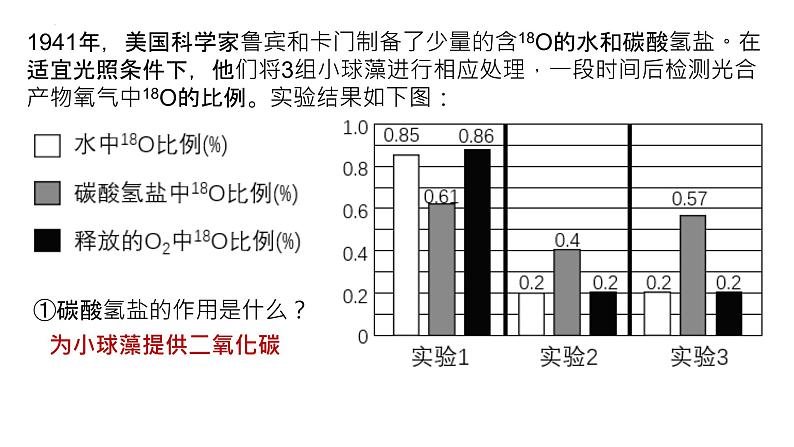 2025届高三生物一轮复习课件27：光合作用与能量转化（第2课时）第8页