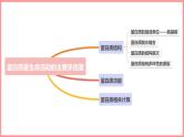 2025届高三生物一轮复习课件第4讲 蛋白质是生命活动的主要承担者