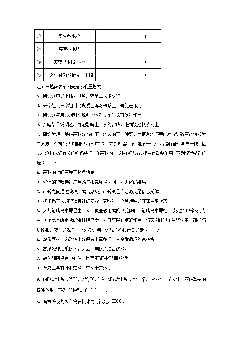 2024年湖北普通高中学业水平选择性考试生物真题及答案03