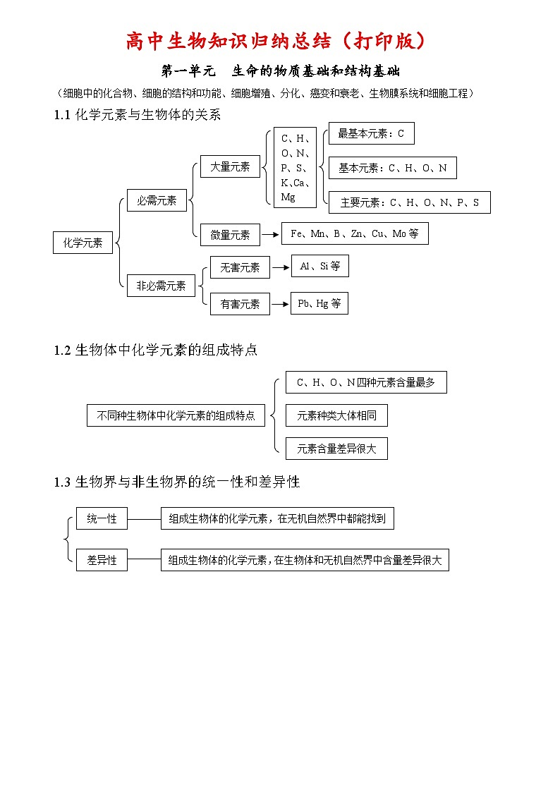 高中生物知识点归纳汇总第1页