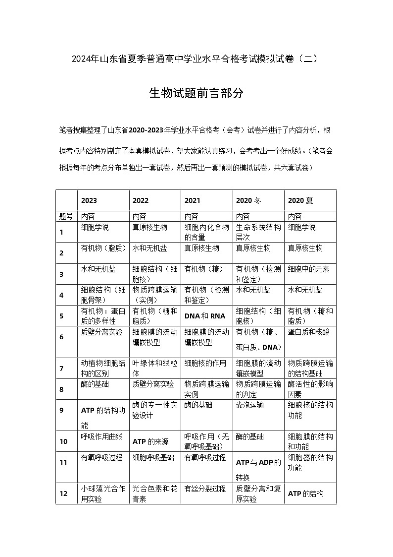 2024年山东省夏季普通高中学业水平合格考试生物模拟试卷（三）第1页