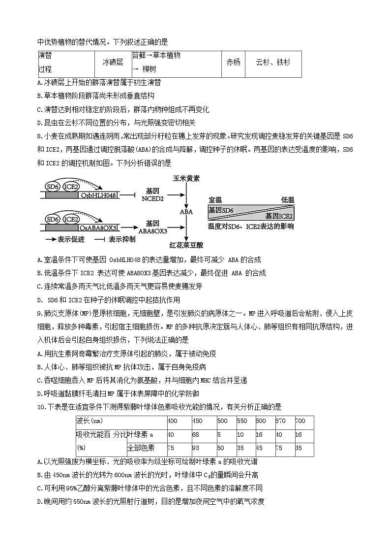 浙江省宁波市镇海区镇海中学2023-2024学年高二下学期期末考试生物学试卷（含答案）02