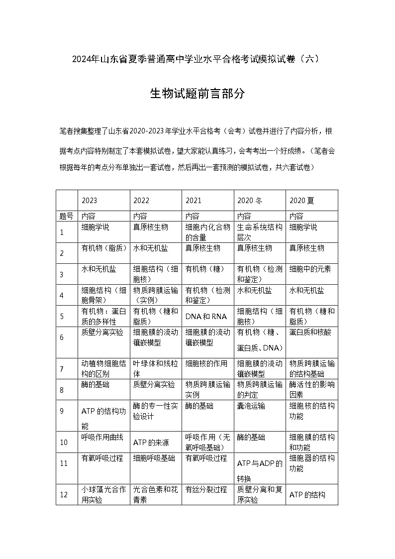 2024年山东省夏季普通高中学业水平合格考试生物模拟试卷（六）预测押题卷01