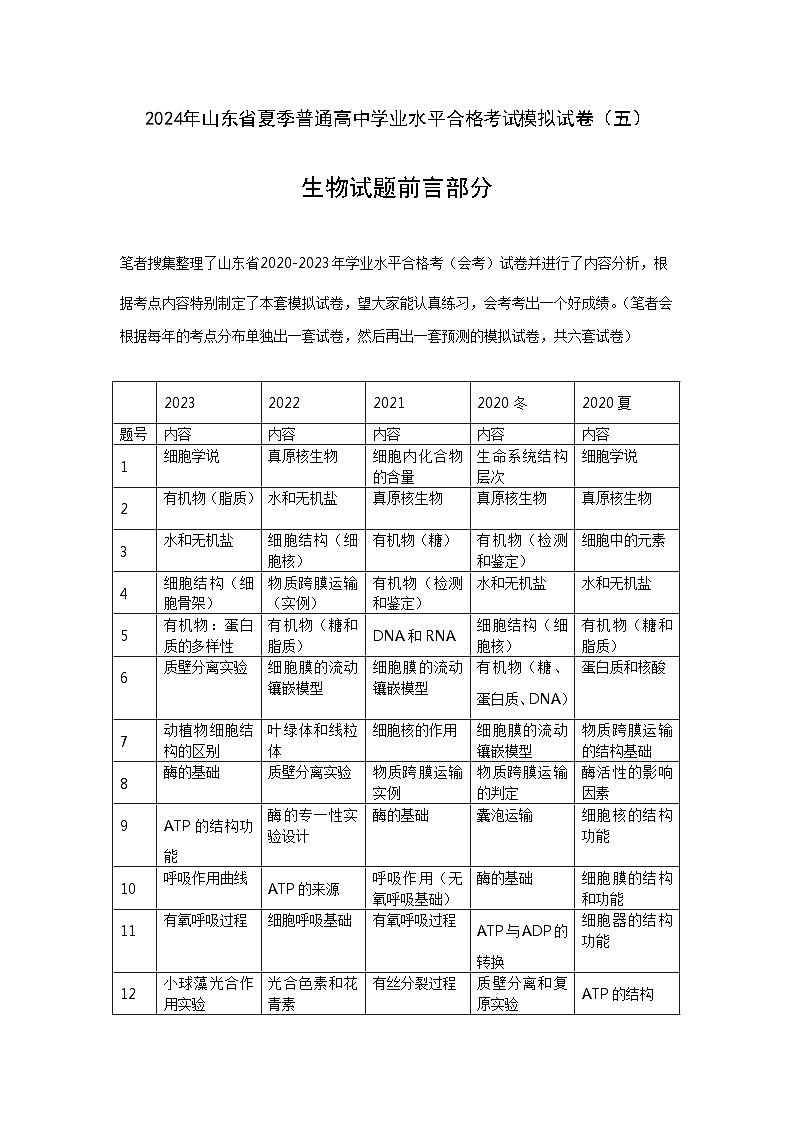 2024年山东省夏季普通高中学业水平合格考试生物模拟试卷（五）+01