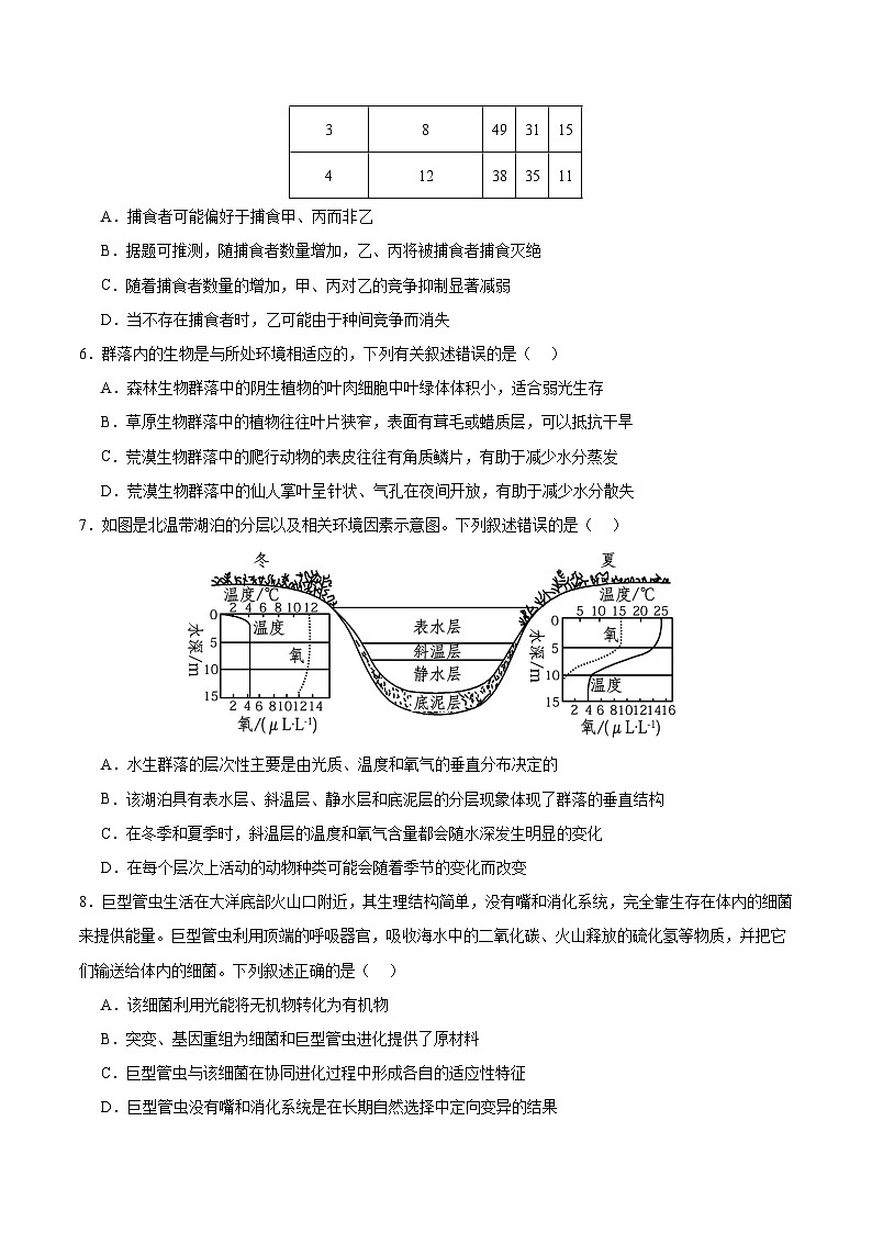 湖南省长沙市浏阳市重点校联考2023-2024学年高二下学期期中测试生物试卷03