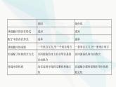 人教版高中生物必修2第2章基因和染色体的关系第2节基因在染色体上课件