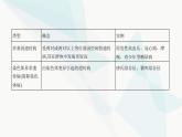 人教版高中生物必修2第5章基因突变及其他变异第3节人类遗传病课件