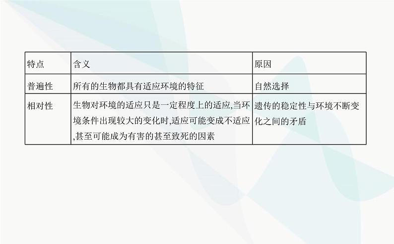 人教版高中生物必修2第6章生物的进化第2节自然选择与适应的形成课件第3页