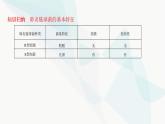 人教版高中生物必修2第3章基因的本质课件