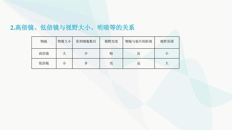 人教版高中生物必修1第1章走近细胞课件第7页