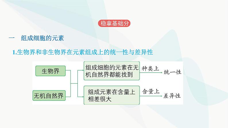 人教版高中生物必修1第2章组成细胞的分子课件第2页