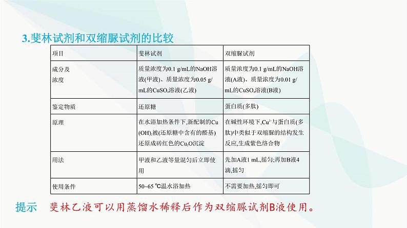 人教版高中生物必修1第2章组成细胞的分子课件第6页